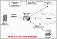 Network-Based Application Recognition NBAR
